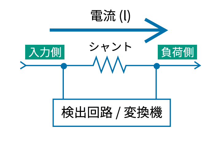 直列による電流検出方法の図