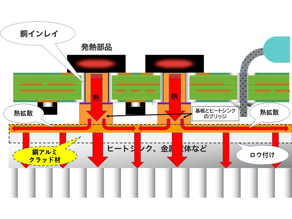 発熱問題を解決する銅インレイ基板 | シャント抵抗器.com