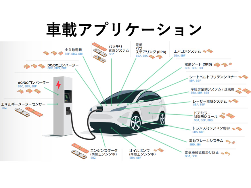 車載電装部品の消費電力 | シャント抵抗器.com